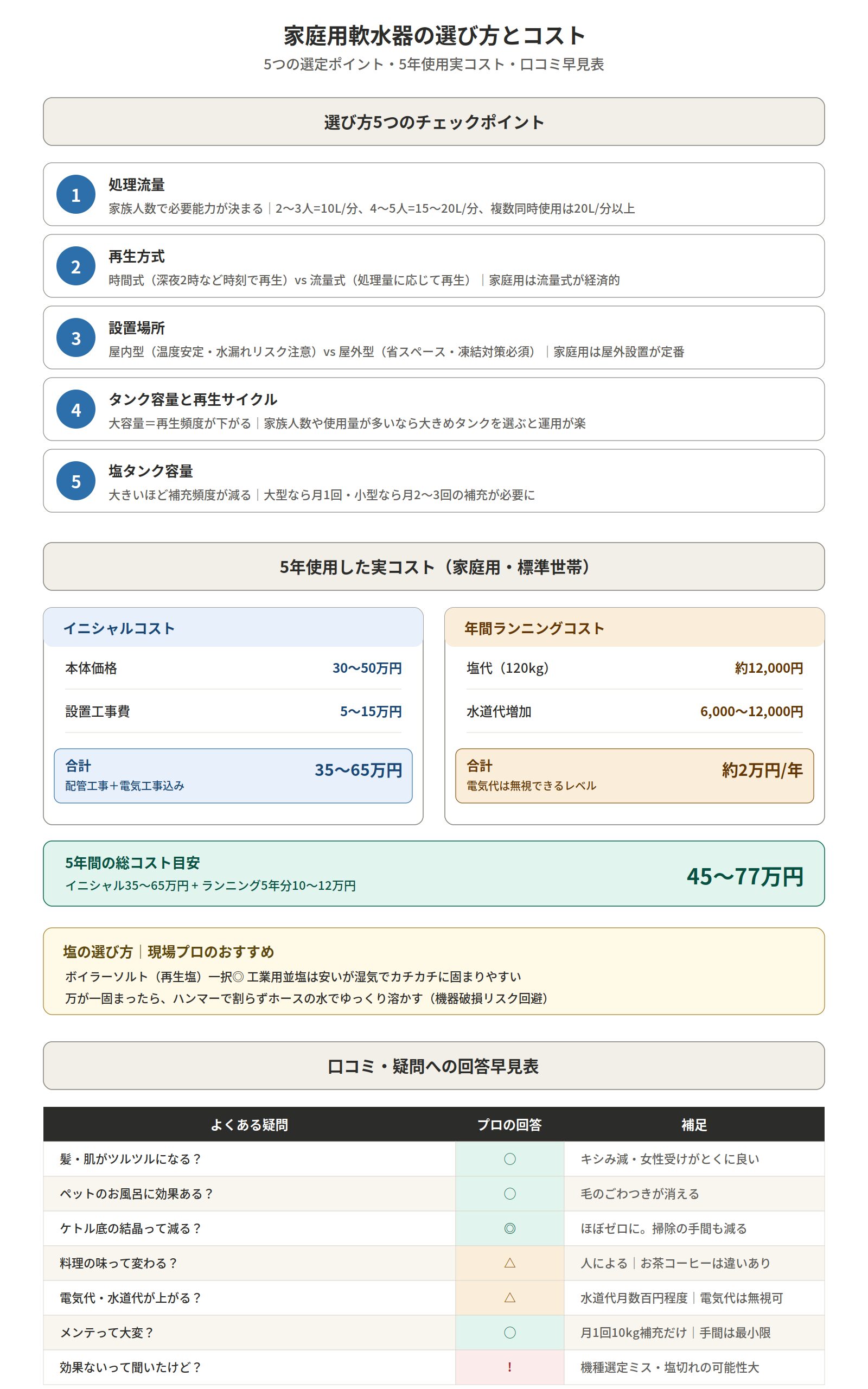 家庭用軟水器の選び方とコスト一覧