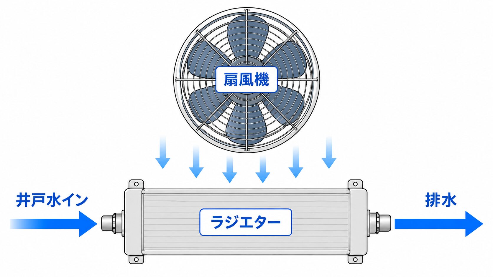 井戸水クーラーの完成・設置イメージ